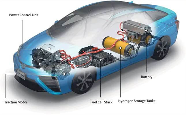 Hidrojenle çalışan araçların çalışma prensibi